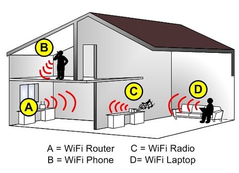 home-wifi